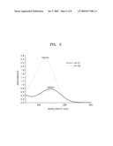 BENZOINDOLE-BASED COMPOUND AND DYE-SENSITIZED SOLAR CELL USING THE SAME diagram and image