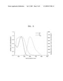 BENZOINDOLE-BASED COMPOUND AND DYE-SENSITIZED SOLAR CELL USING THE SAME diagram and image