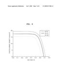 BENZOINDOLE-BASED COMPOUND AND DYE-SENSITIZED SOLAR CELL USING THE SAME diagram and image