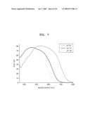 BENZOINDOLE-BASED COMPOUND AND DYE-SENSITIZED SOLAR CELL USING THE SAME diagram and image