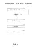 ENCRYPTING THE OUTPUT OF A CARD READER IN A CARD AUTHENTICATION SYSTEM diagram and image