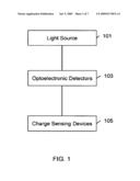 Optoelectronic Detector with Multiple Readout Nodes and Its Use Thereof diagram and image