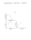 Ethylene Vinyl Acetate Based Polymer Foams with Low Density, Injection Preparation Method Thereof and a Material for Medical and Health-Care use diagram and image