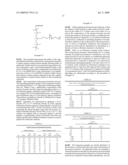 MIXTURES OF HYDROLYSIS RESISTANT ORGANOMODIFIED TRISILOXANE IONIC SURFACTANTS diagram and image