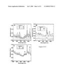 Separation of carbon nanotubes in density gradients diagram and image