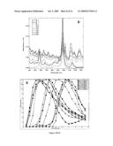 Separation of carbon nanotubes in density gradients diagram and image