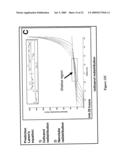 Separation of carbon nanotubes in density gradients diagram and image