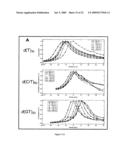 Separation of carbon nanotubes in density gradients diagram and image