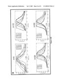 Separation of carbon nanotubes in density gradients diagram and image