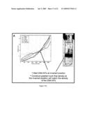 Separation of carbon nanotubes in density gradients diagram and image