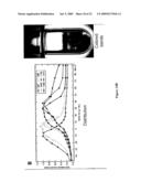 Separation of carbon nanotubes in density gradients diagram and image