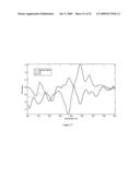 Separation of carbon nanotubes in density gradients diagram and image