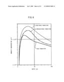 SEMICONDUCTOR DEVICE AND METHOD FOR PRODUCING THE SAME diagram and image