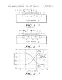 LINEARITY CAPACITOR STRUCTURE AND METHOD diagram and image