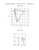 FLUORESCENT MIXTURE FOR FLUORESCENT LAMP, FLUORESCENT LAMP, BACKLIGHT ASSEMBLY HAVING THE SAME AND DISPLAY DEVICE HAVING THE SAME diagram and image