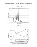 FLUORESCENT MIXTURE FOR FLUORESCENT LAMP, FLUORESCENT LAMP, BACKLIGHT ASSEMBLY HAVING THE SAME AND DISPLAY DEVICE HAVING THE SAME diagram and image