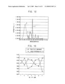 FLUORESCENT MIXTURE FOR FLUORESCENT LAMP, FLUORESCENT LAMP, BACKLIGHT ASSEMBLY HAVING THE SAME AND DISPLAY DEVICE HAVING THE SAME diagram and image