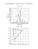 FLUORESCENT MIXTURE FOR FLUORESCENT LAMP, FLUORESCENT LAMP, BACKLIGHT ASSEMBLY HAVING THE SAME AND DISPLAY DEVICE HAVING THE SAME diagram and image