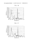 FLUORESCENT MIXTURE FOR FLUORESCENT LAMP, FLUORESCENT LAMP, BACKLIGHT ASSEMBLY HAVING THE SAME AND DISPLAY DEVICE HAVING THE SAME diagram and image