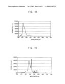 FLUORESCENT MIXTURE FOR FLUORESCENT LAMP, FLUORESCENT LAMP, BACKLIGHT ASSEMBLY HAVING THE SAME AND DISPLAY DEVICE HAVING THE SAME diagram and image