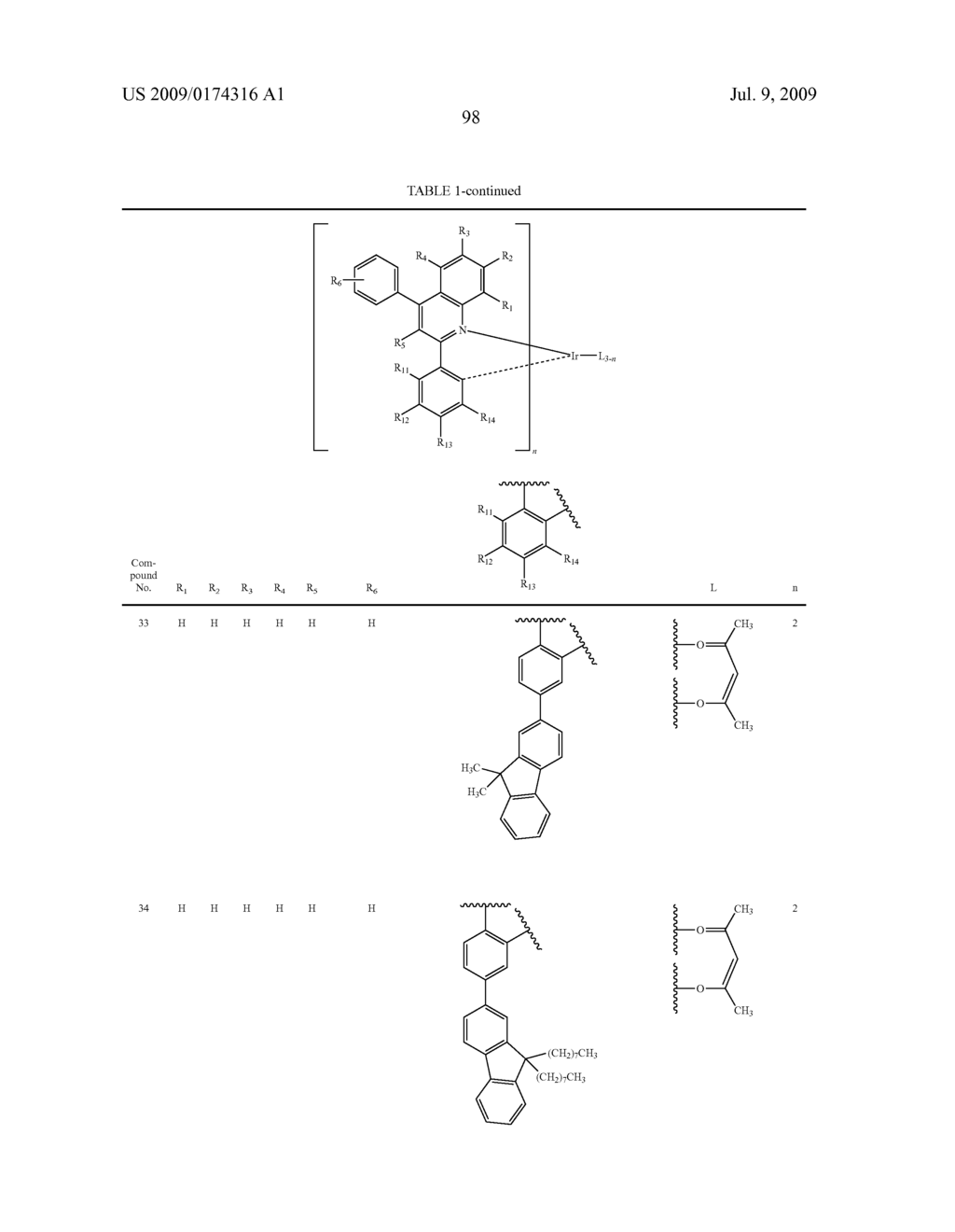 Novel red electroluminescent compounds and organi electroluminescent device using the same - diagram, schematic, and image 100