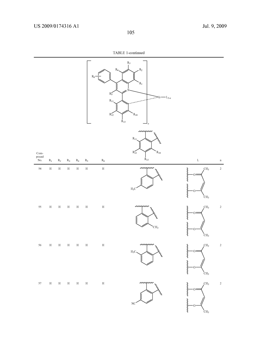 Novel red electroluminescent compounds and organi electroluminescent device using the same - diagram, schematic, and image 107