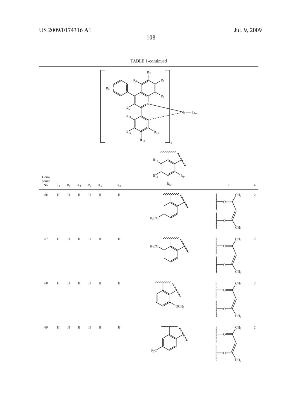 Novel red electroluminescent compounds and organi electroluminescent device using the same - diagram, schematic, and image 110