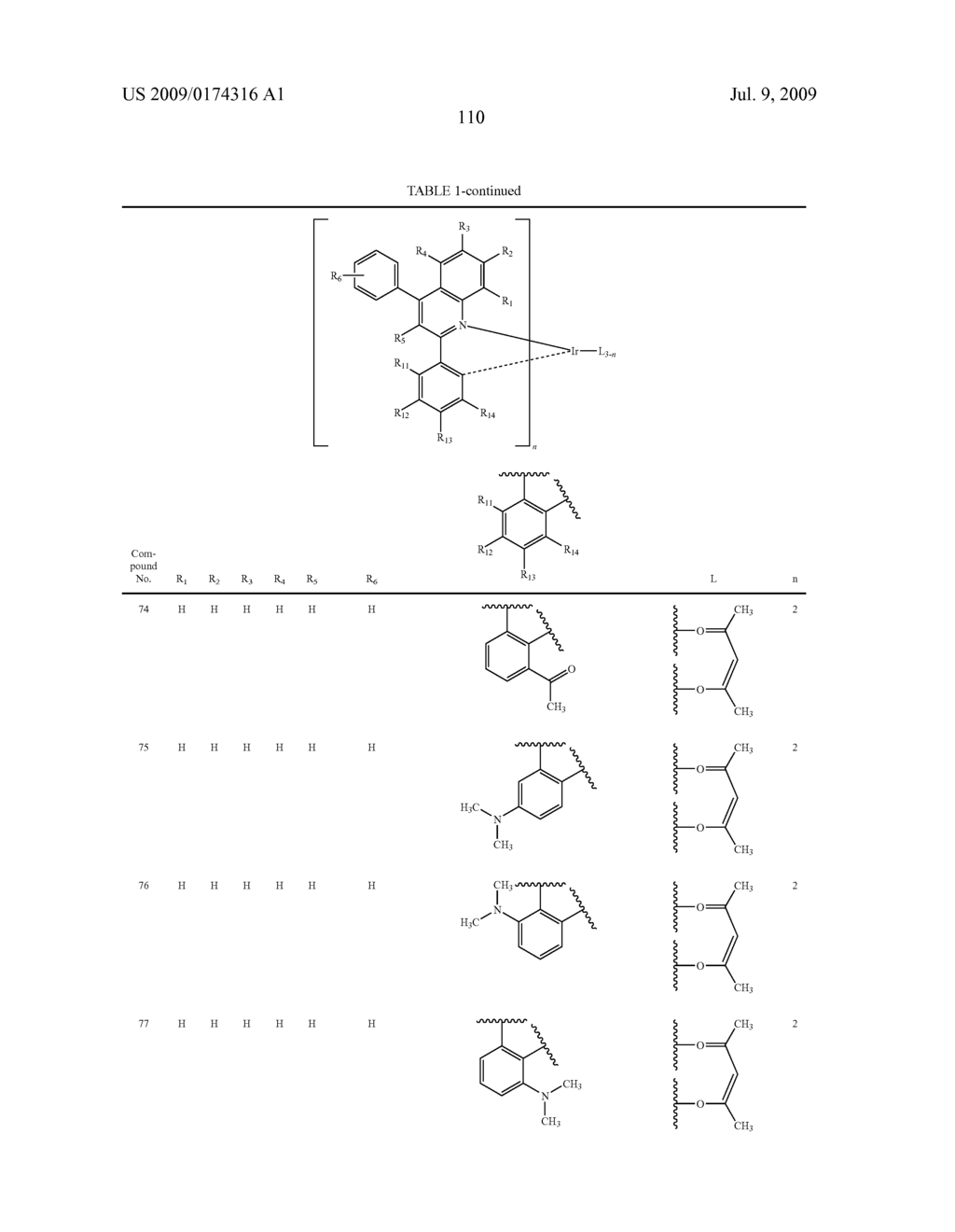 Novel red electroluminescent compounds and organi electroluminescent device using the same - diagram, schematic, and image 112