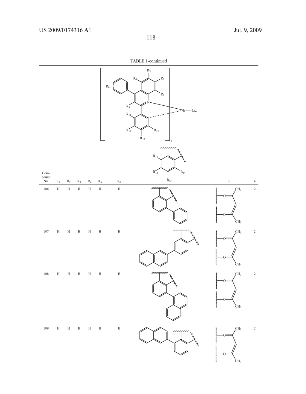 Novel red electroluminescent compounds and organi electroluminescent device using the same - diagram, schematic, and image 120