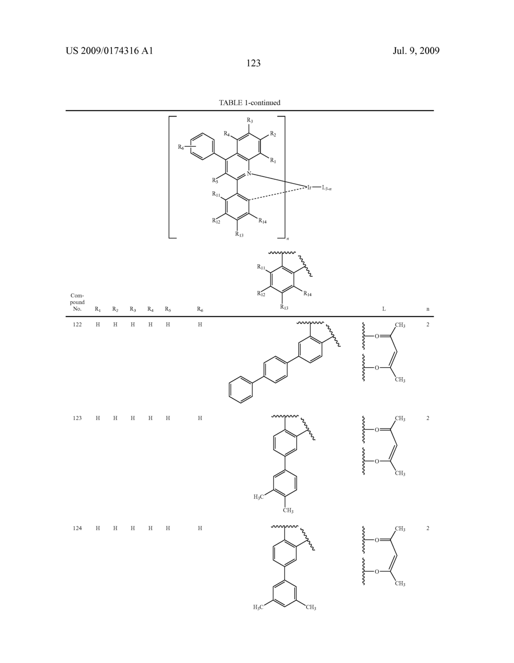 Novel red electroluminescent compounds and organi electroluminescent device using the same - diagram, schematic, and image 125