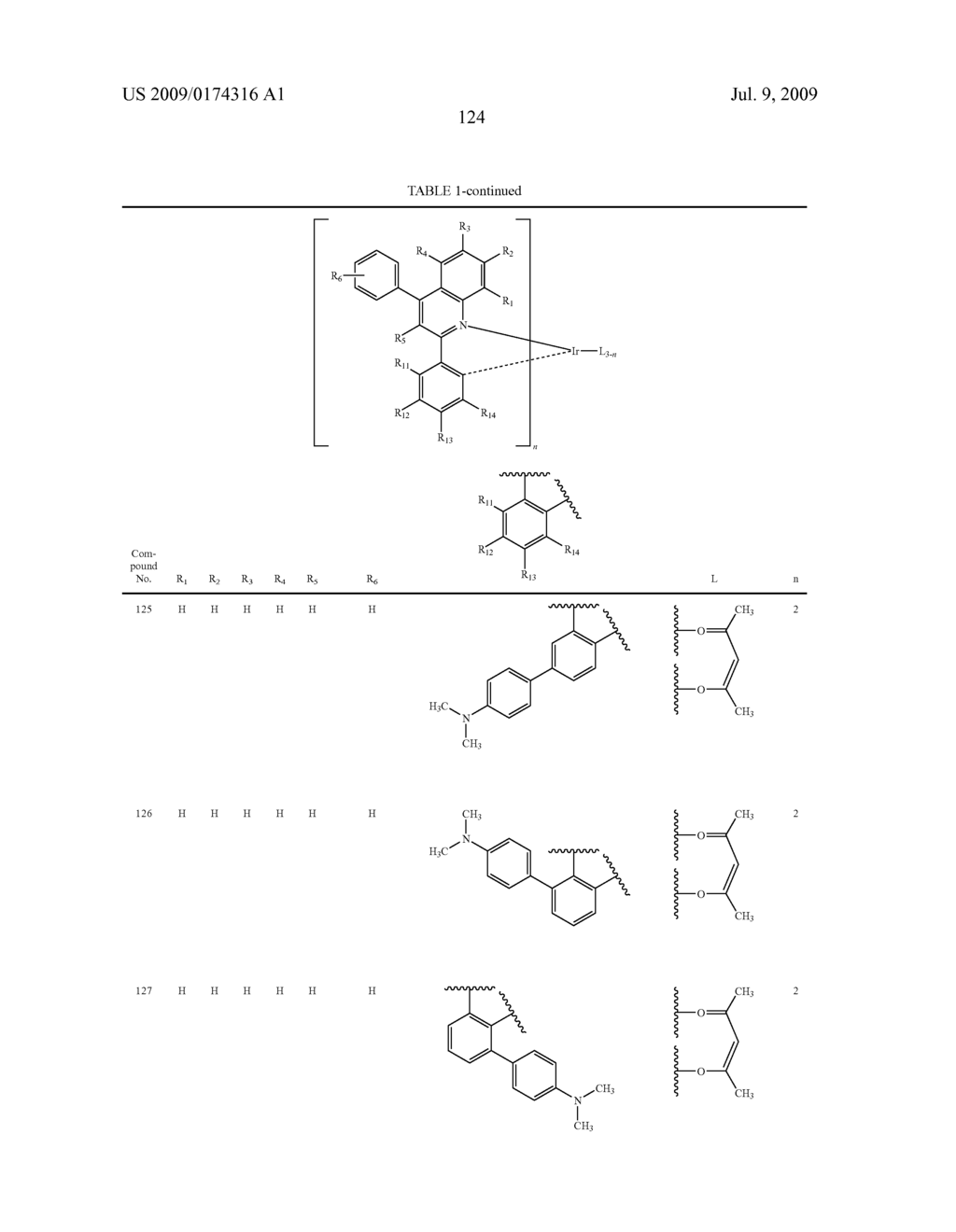 Novel red electroluminescent compounds and organi electroluminescent device using the same - diagram, schematic, and image 126