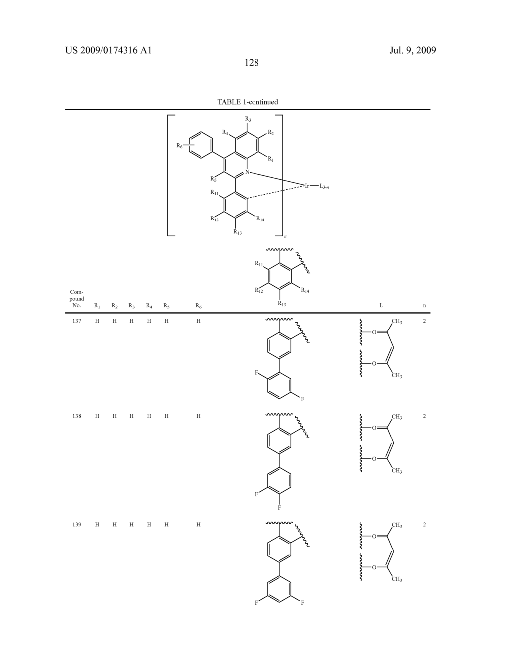 Novel red electroluminescent compounds and organi electroluminescent device using the same - diagram, schematic, and image 130