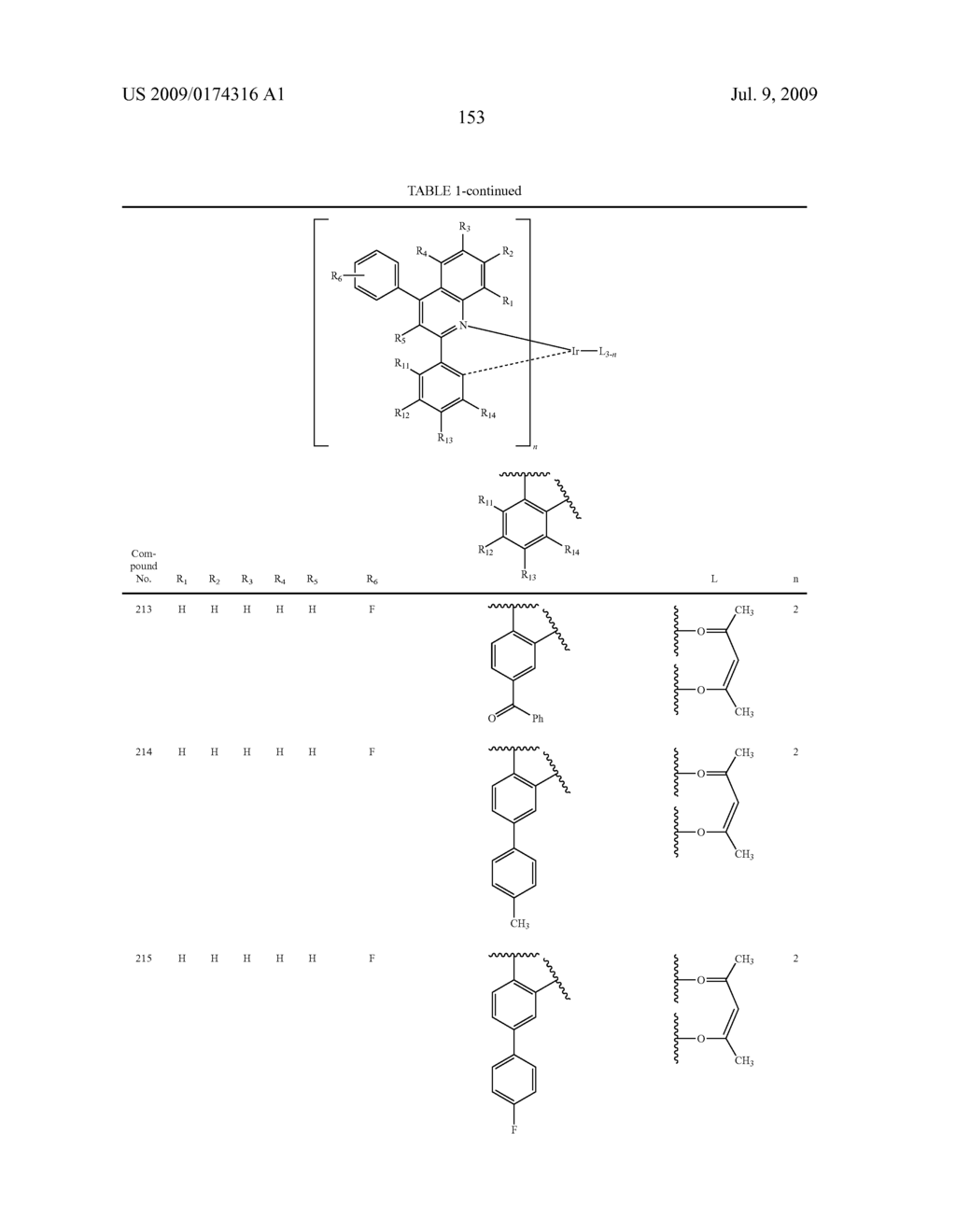 Novel red electroluminescent compounds and organi electroluminescent device using the same - diagram, schematic, and image 155