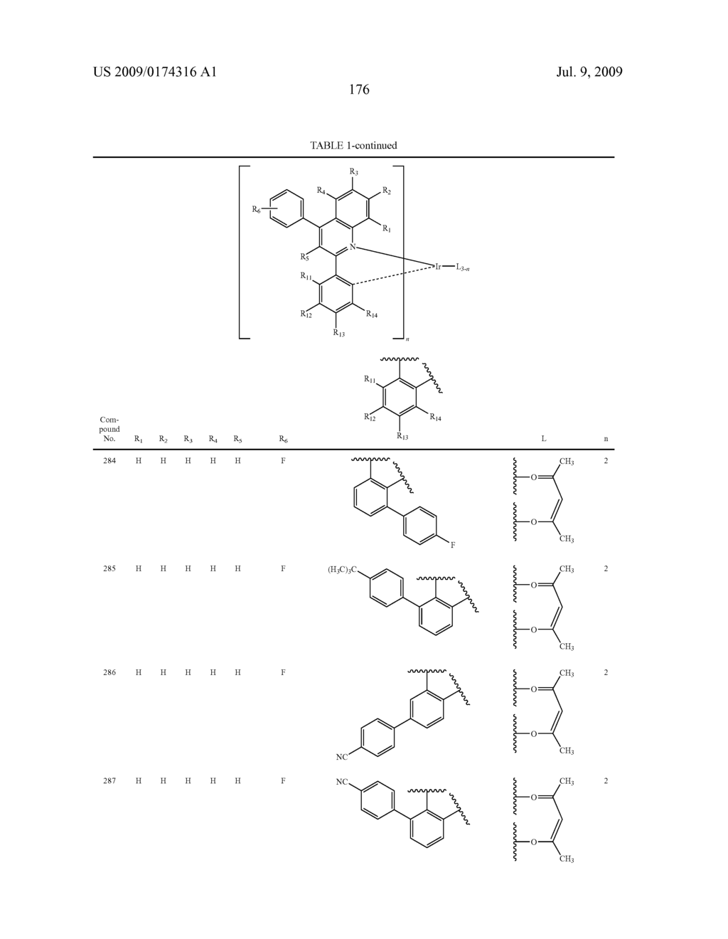 Novel red electroluminescent compounds and organi electroluminescent device using the same - diagram, schematic, and image 178