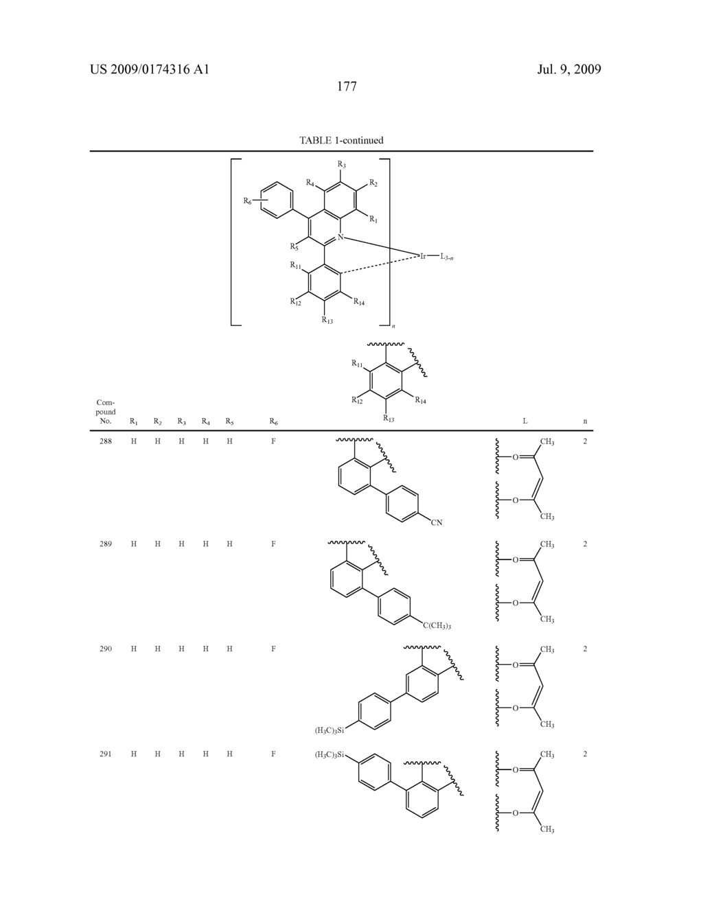 Novel red electroluminescent compounds and organi electroluminescent device using the same - diagram, schematic, and image 179