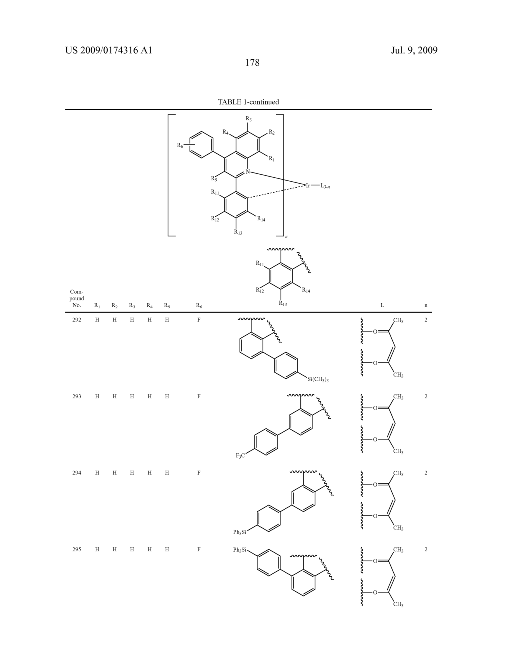 Novel red electroluminescent compounds and organi electroluminescent device using the same - diagram, schematic, and image 180