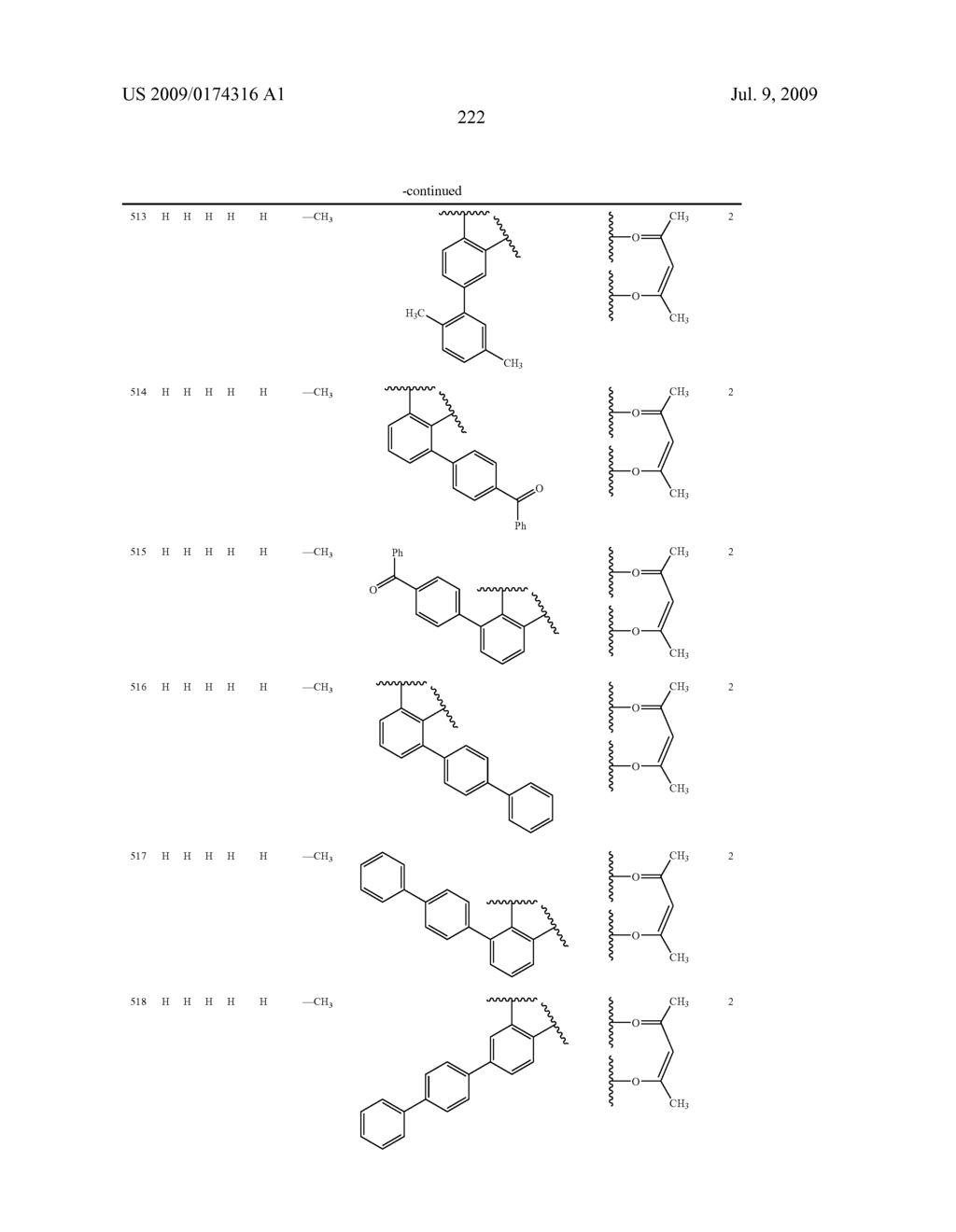 Novel red electroluminescent compounds and organi electroluminescent device using the same - diagram, schematic, and image 224