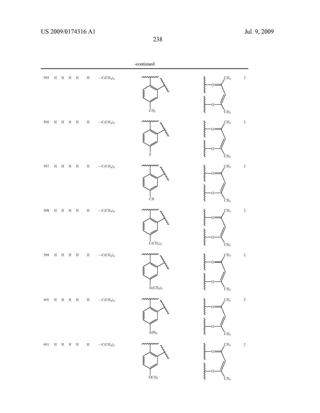 Novel red electroluminescent compounds and organi electroluminescent device using the same - diagram, schematic, and image 240