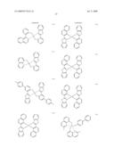 Novel red electroluminescent compounds and organi electroluminescent device using the same diagram and image