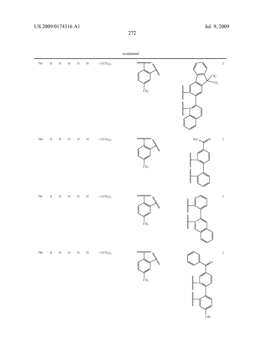 Novel red electroluminescent compounds and organi electroluminescent device using the same - diagram, schematic, and image 274