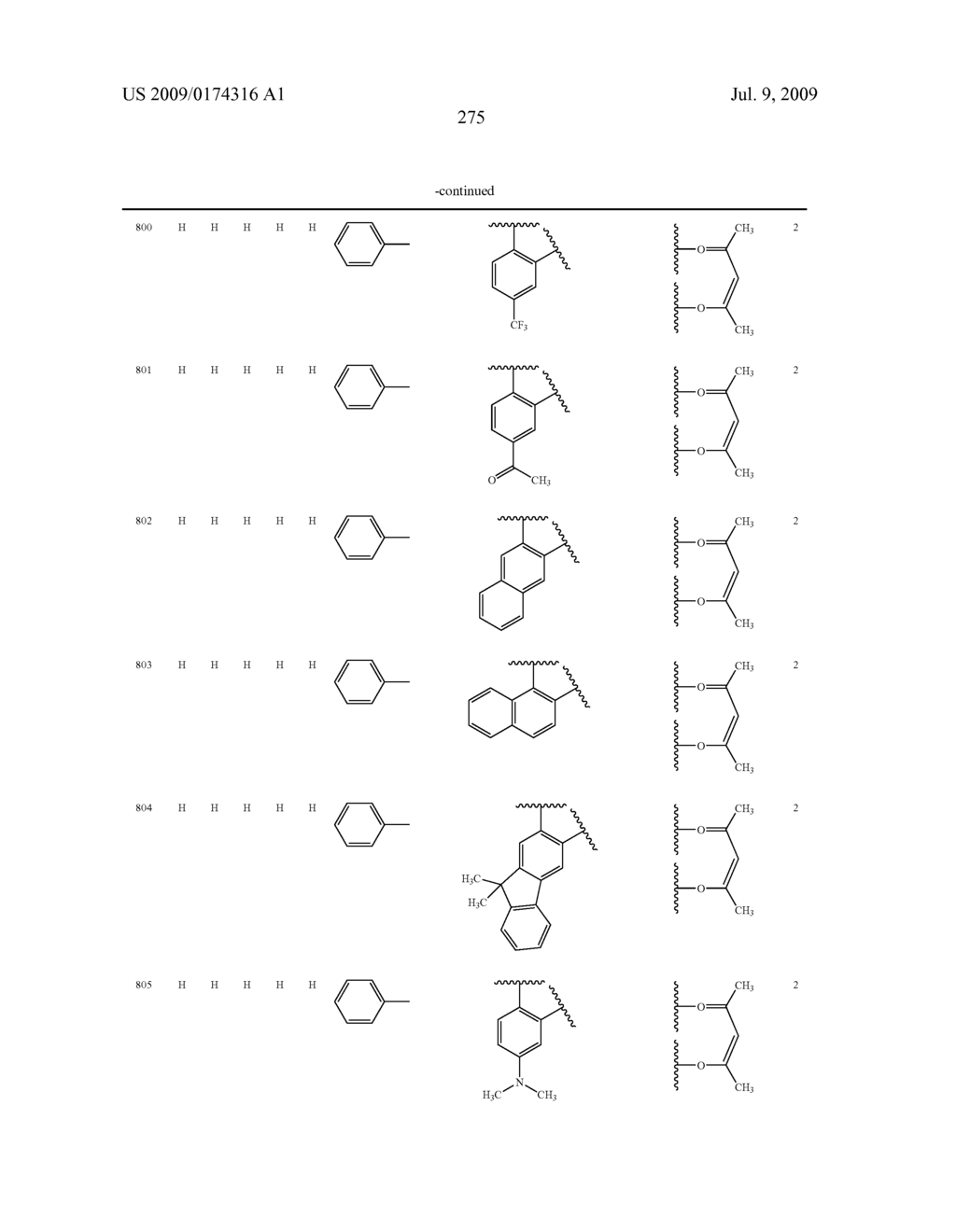 Novel red electroluminescent compounds and organi electroluminescent device using the same - diagram, schematic, and image 277