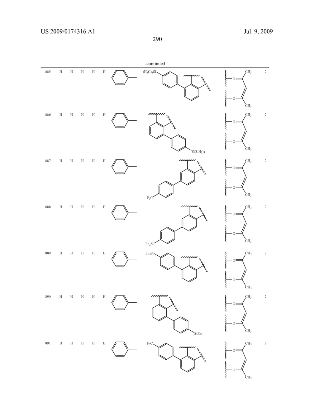 Novel red electroluminescent compounds and organi electroluminescent device using the same - diagram, schematic, and image 292