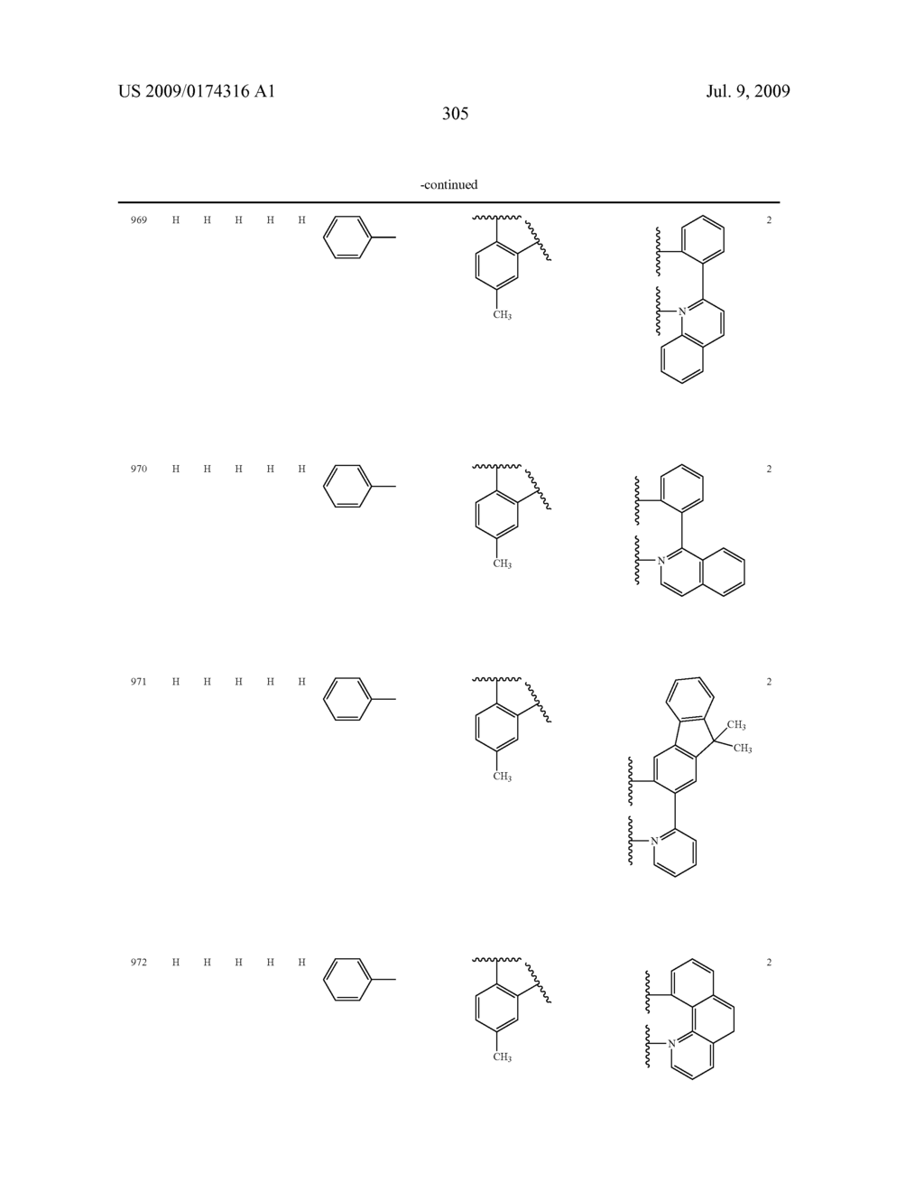 Novel red electroluminescent compounds and organi electroluminescent device using the same - diagram, schematic, and image 307