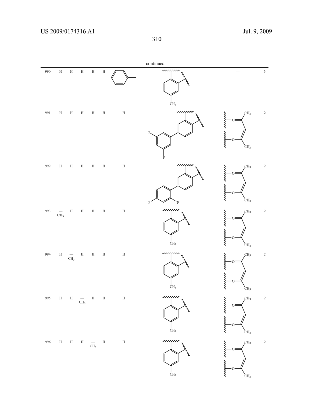 Novel red electroluminescent compounds and organi electroluminescent device using the same - diagram, schematic, and image 312