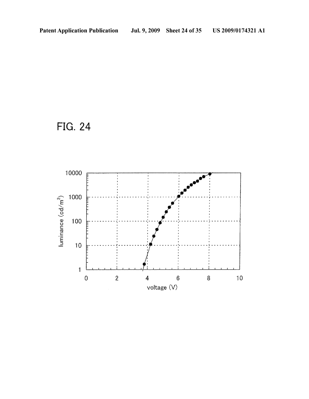 ANTHRACENE DERIVATIVE, AND LIGHT-EMITTING MATERIAL, LIGHT-EMITTING ELEMENT, LIGHT-EMITTING DEVICE, AND ELECTRONIC DEVICE USING THE SAME - diagram, schematic, and image 25