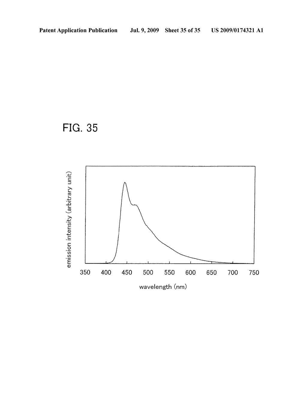 ANTHRACENE DERIVATIVE, AND LIGHT-EMITTING MATERIAL, LIGHT-EMITTING ELEMENT, LIGHT-EMITTING DEVICE, AND ELECTRONIC DEVICE USING THE SAME - diagram, schematic, and image 36