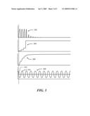 Power Supply Start-Up and Brown-Out Inrush Management Circuit diagram and image