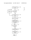 Power Supply Start-Up and Brown-Out Inrush Management Circuit diagram and image