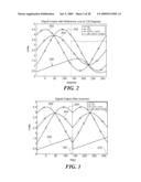 METHODS AND APPARATUS FOR ANGULAR POSITION SENSING USING MULTIPLE QUADRATURE SIGNALS FROM FREQUENCY INDEPENDENT SINUSOIDS diagram and image