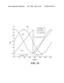 METHODS AND APPARATUS FOR ANGULAR POSITION SENSING USING MULTIPLE QUADRATURE SIGNALS FROM FREQUENCY INDEPENDENT SINUSOIDS diagram and image